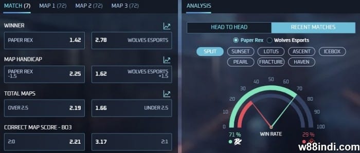 กลยุทธ์สําหรับความกล้าหาญ โดยผู้เชี่ยวชาญ x5bet